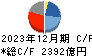 ルネサスエレクトロニクス キャッシュフロー計算書 2023年12月期