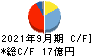 野村マイクロ・サイエンス キャッシュフロー計算書 2021年9月期