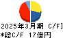 イチカワ キャッシュフロー計算書 2025年3月期