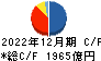 クレディセゾン キャッシュフロー計算書 2022年12月期