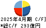 伊藤園 キャッシュフロー計算書 2025年4月期