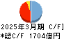 琉球銀行 キャッシュフロー計算書 2025年3月期