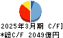 千葉興業銀行 キャッシュフロー計算書 2025年3月期