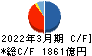 ジャックス キャッシュフロー計算書 2022年3月期 ジャックス キャッシュフロー計算書 2022年3月期