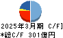 レノバ キャッシュフロー計算書 2025年3月期