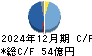 丸三証券 キャッシュフロー計算書 2024年12月期