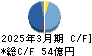 丸三証券 キャッシュフロー計算書 2025年3月期 丸三証券 キャッシュフロー計算書 2025年3月期