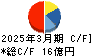 アシードホールディングス キャッシュフロー計算書 2025年3月期