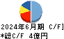 松尾電機 キャッシュフロー計算書 2024年6月期 松尾電機 キャッシュフロー計算書 2024年6月期