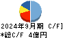 松尾電機 キャッシュフロー計算書 2024年9月期