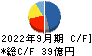 ＴＯＷＡ キャッシュフロー計算書 2022年9月期