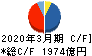 クレディセゾン キャッシュフロー計算書 2020年3月期 クレディセゾン キャッシュフロー計算書 2020年3月期