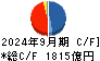 クレディセゾン キャッシュフロー計算書 2024年9月期