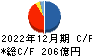 富士通ゼネラル キャッシュフロー計算書 2022年12月期