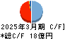 大伸化学 キャッシュフロー計算書 2025年3月期
