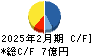 ポエック キャッシュフロー計算書 2025年2月期