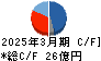 日本金銭機械 キャッシュフロー計算書 2025年3月期