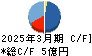 ＺＯＡ キャッシュフロー計算書 2025年3月期
