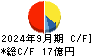 スプリックス キャッシュフロー計算書 2024年9月期