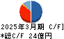 神栄 キャッシュフロー計算書 2025年3月期