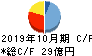 ファースト住建 キャッシュフロー計算書 2019年10月期