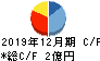 東京通信 キャッシュフロー計算書 2019年12月期 東京通信 キャッシュフロー計算書 2019年12月期