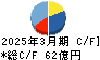 王将フードサービス キャッシュフロー計算書 2025年3月期