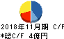川崎地質 キャッシュフロー計算書 2018年11月期