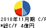川崎地質 キャッシュフロー計算書 2018年11月期 川崎地質 キャッシュフロー計算書 2018年11月期
