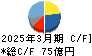 平田機工 キャッシュフロー計算書 2025年3月期