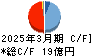 東北特殊鋼 キャッシュフロー計算書 2025年3月期