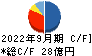 片倉コープアグリ キャッシュフロー計算書 2022年9月期