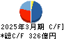 オービック キャッシュフロー計算書 2025年3月期
