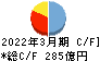島根銀行 キャッシュフロー計算書 2022年3月期