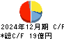 ＯＡＴアグリオ キャッシュフロー計算書 2024年12月期