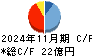 津田駒工業 キャッシュフロー計算書 2024年11月期