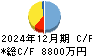 セキュアヴェイル キャッシュフロー計算書 2024年12月期