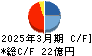 広栄化学 キャッシュフロー計算書 2025年3月期