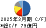 中国塗料 キャッシュフロー計算書 2025年3月期