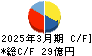 アートネイチャー キャッシュフロー計算書 2025年3月期