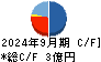 中京医薬品 キャッシュフロー計算書 2024年9月期