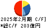 イオン北海道 キャッシュフロー計算書 2025年2月期