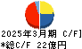 菱友システムズ キャッシュフロー計算書 2025年3月期