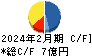 アズ企画設計 キャッシュフロー計算書 2024年2月期 アズ企画設計 キャッシュフロー計算書 2024年2月期