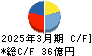 日工 キャッシュフロー計算書 2025年3月期