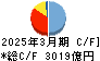 名古屋銀行 キャッシュフロー計算書 2025年3月期