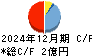 ＡＩ　ＣＲＯＳＳ キャッシュフロー計算書 2024年12月期
