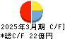 シマダヤ キャッシュフロー計算書 2025年3月期