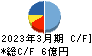 田中建設工業 キャッシュフロー計算書 2023年3月期 田中建設工業 キャッシュフロー計算書 2023年3月期