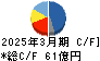 ＩＤＥＣ キャッシュフロー計算書 2025年3月期